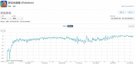 梦幻水族箱 梦幻水族箱