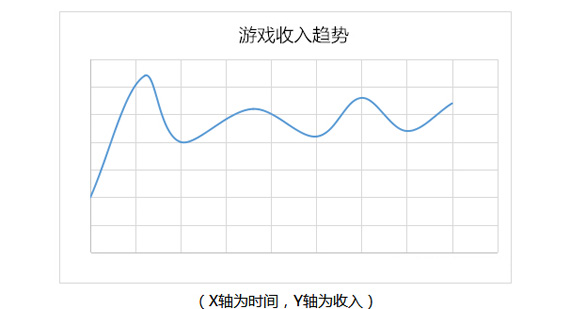 《守望先锋》是如何在激流中自救的?