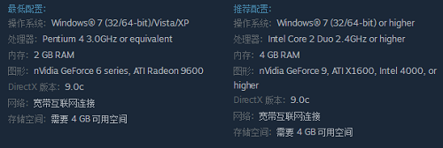 电脑配置低玩不了绝地求生？steam上这些游戏免费且内存小