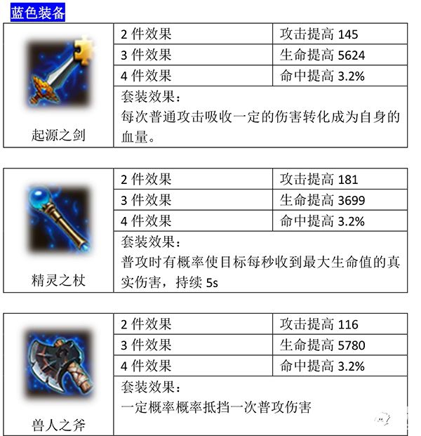 《艾塞爾之刃》攻略：武器介紹篇章