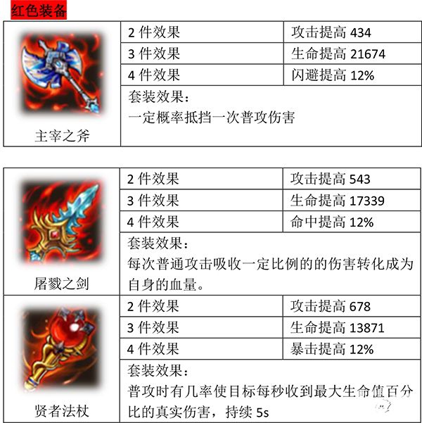 《艾塞爾之刃》攻略：武器介紹篇章