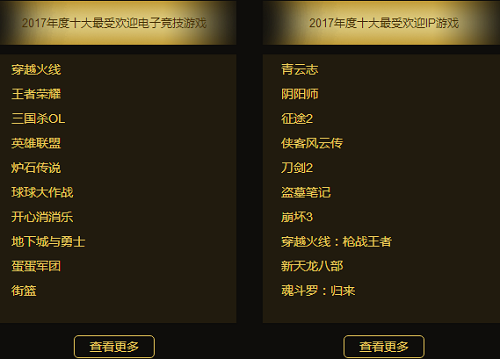 2017中国游戏十强：你觉得最受欢迎的是哪些？