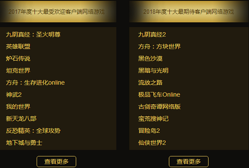 2017中国游戏十强：你觉得最受欢迎的是哪些？
