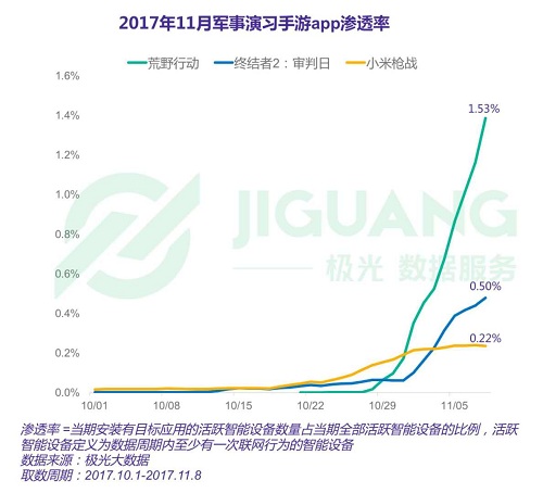  《小米枪战》今日率先公测，新增超大地图，能否成为“吃鸡”大赢家？
