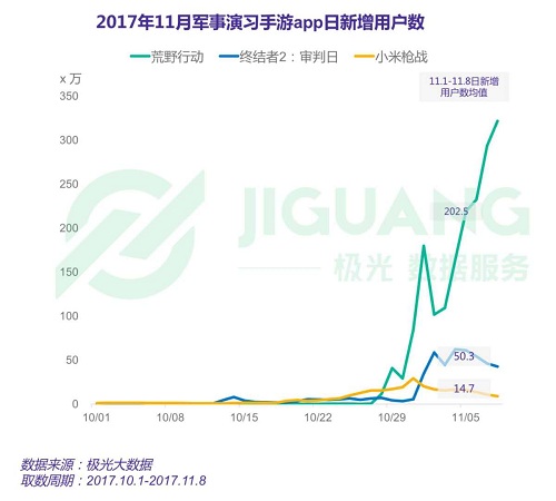  《小米枪战》今日率先公测，新增超大地图，能否成为“吃鸡”大赢家？
