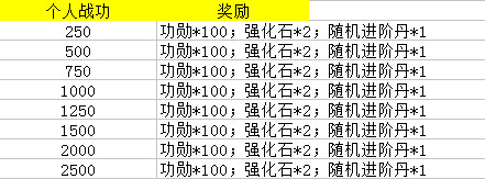 逆界修真