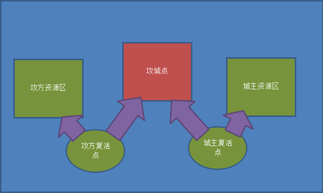 逆界修真帮派攻城