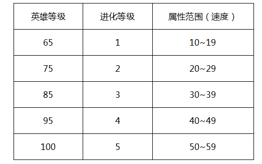 梦幻仙语BT 梦幻仙语BT