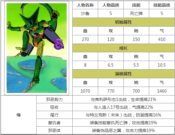 《全民龍珠BT》人物屬性技能圖鑒一覽表