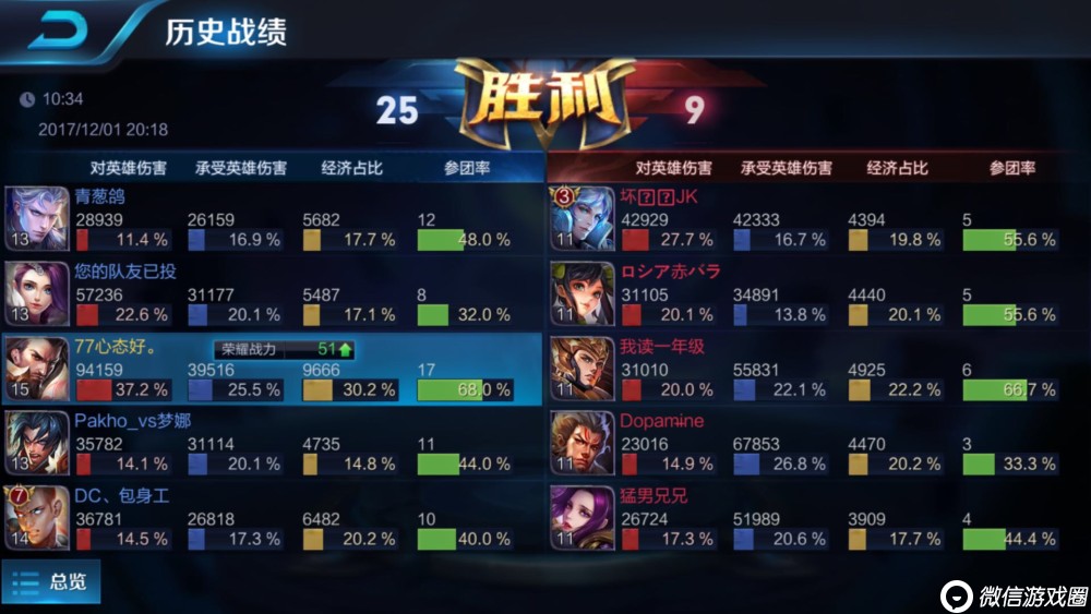 《王者荣耀》s9赛季曹操怎么玩？曹操各段位玩法攻略