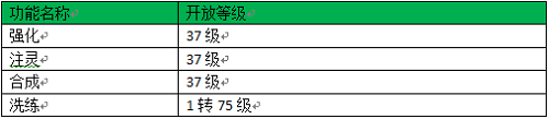 《怒血攻沙》装备怎么强化？怒血攻沙锻造系统详解