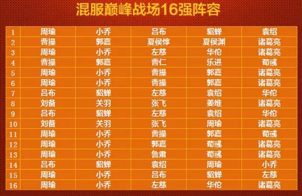 《剑侠三国传BT(满V版)》大神们都是怎么搭配阵容的