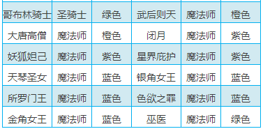 《我的王朝》手游英雄怎么提升 我的王朝手游英雄全解析