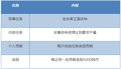 我的王朝手游如何加入国家？我的王朝国家系统全解析