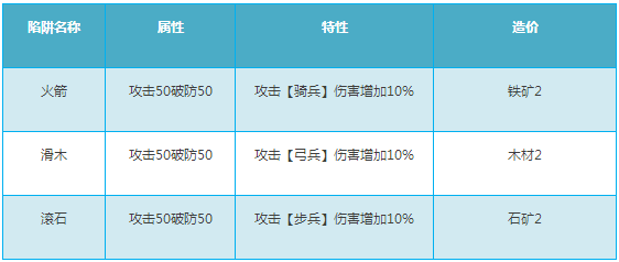 我的王朝手游城墙有什么作用？我的王朝城墙功能详解