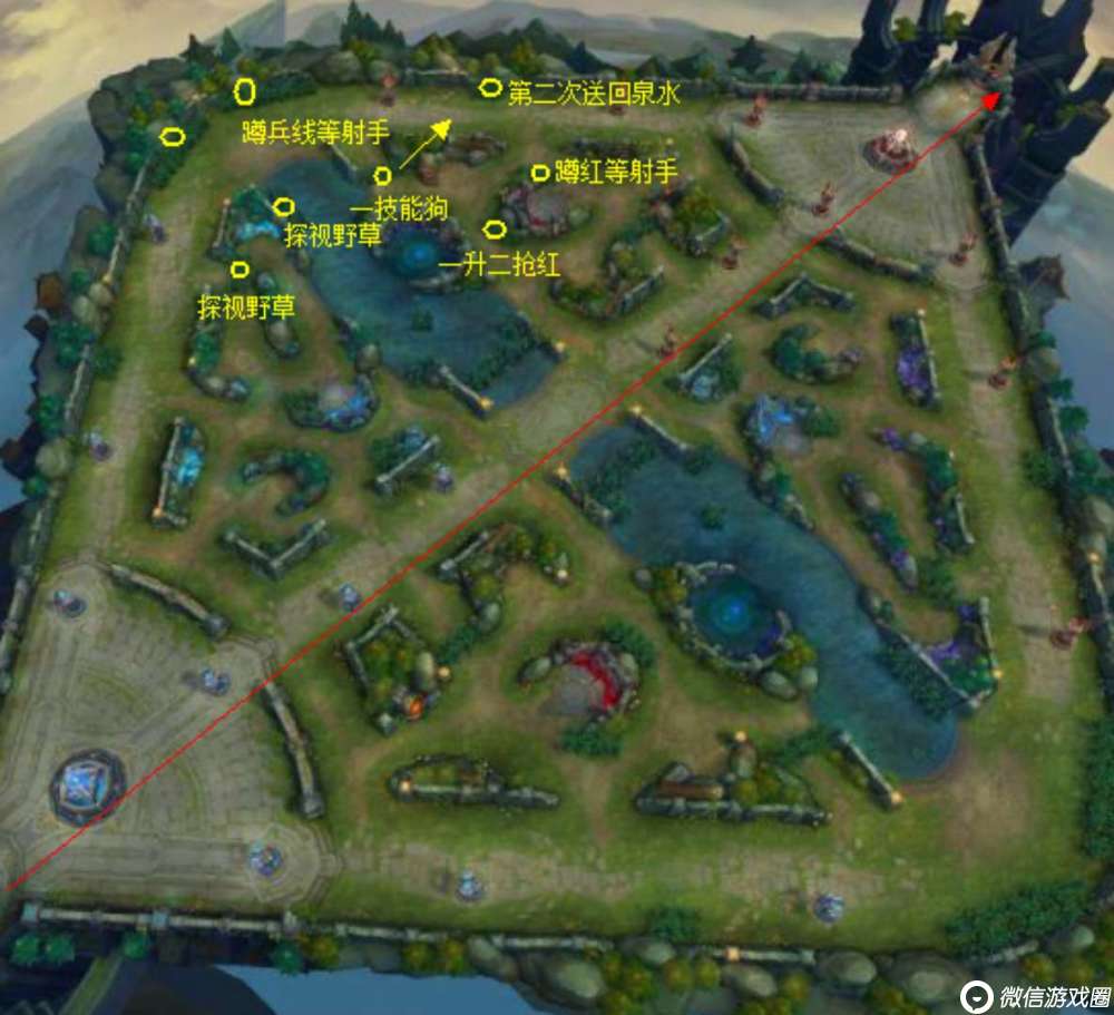 王者荣耀新版本杨戬上单攻略 s9赛季杨戬上分技巧