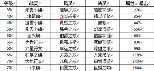 《挂机传说BT》