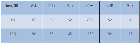 《我的王朝》手游闭月貂蝉技能全解析 闭月貂蝉高玩阵容推荐