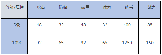 《我的王朝》手游妖狐妲己技能详解 妲己阵容搭配推荐