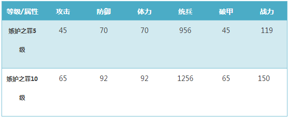 我的王朝手游嫉妒之罪耶雅王后技能详解 嫉妒之罪阵容搭配推荐