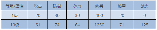 《我的王朝》手游牛魔王技能详解 牛魔王高玩阵容推荐