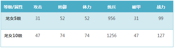 《我的王朝》手游雪境龙女怎么样？雪境龙女技能详解