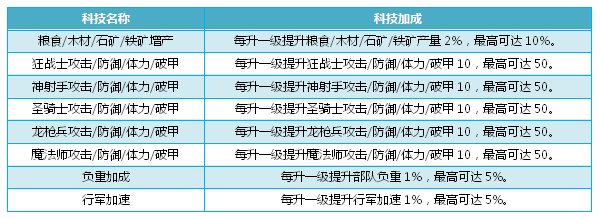 《我的王朝》手游联盟怎么玩？联盟系统详解