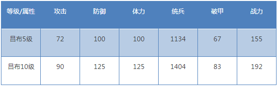 《我的王朝》手游无双飞将吕布怎么样？飞将吕布技能详解