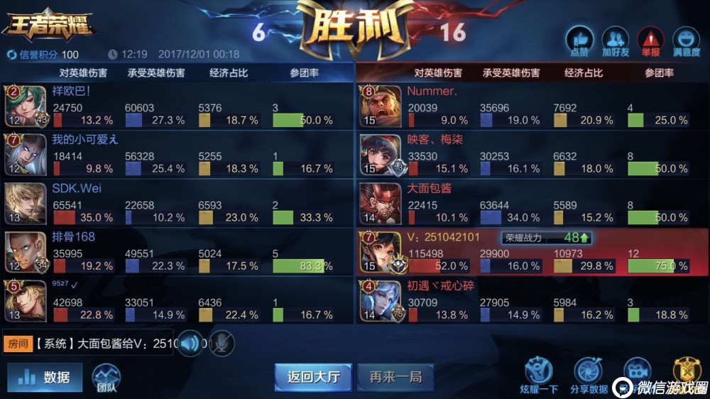 王者荣耀孙尚香怎么出装？双国服最强孙尚香打法攻略