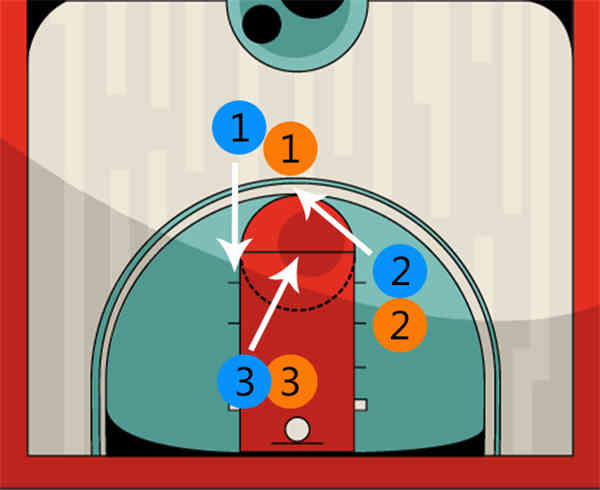 最强NBA手游2003詹姆斯值得培养吗？2003詹姆斯技能分析