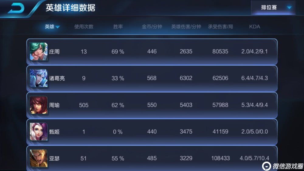 王者荣耀新版周瑜怎么出装？周瑜放火技巧轻松上王者