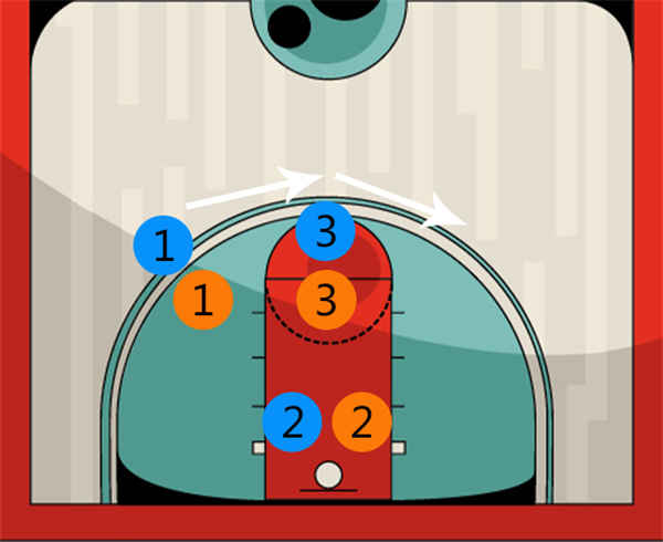 最强NBA手游力量型与技术型中锋哪种好？玩好中锋必备技巧
