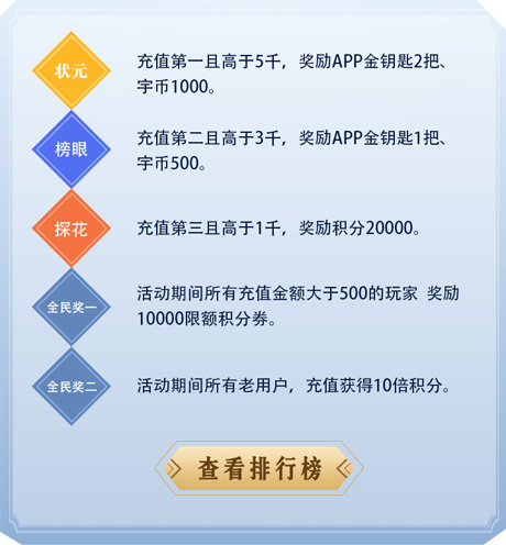 圣诞不约啪，我没带钥匙