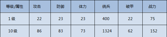 我的王朝手游暗夜尖刀如何培养？暗夜尖刀全攻略