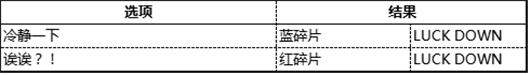 偶像夢幻祭南云鐵虎課程訓(xùn)練1-A觸發(fā)事件時如何避免LUCKDOWN？