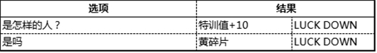 偶像夢幻祭南云鐵虎課程訓(xùn)練1-A觸發(fā)事件時如何避免LUCKDOWN？