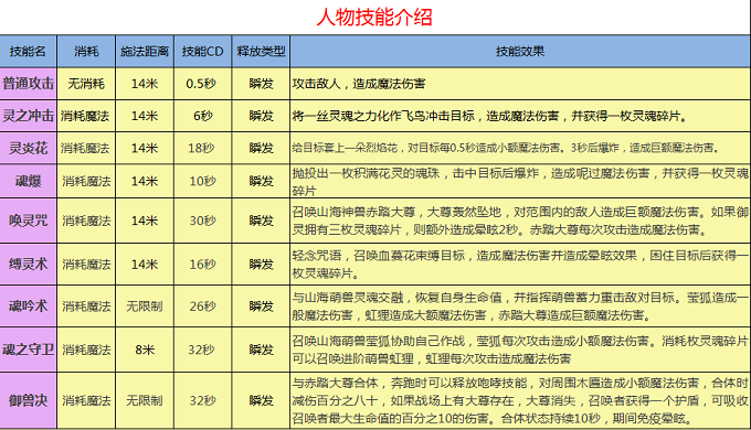 轩辕传奇手游御灵职业有哪些技能？御灵技能连招攻略