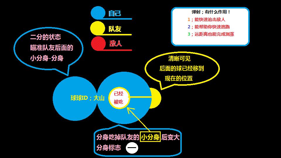 球球大作战瞬移怎么操作？瞬移技巧图解
