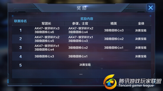 星际火线军团联盟赛怎么玩？军团联盟赛玩法介绍-天宇游