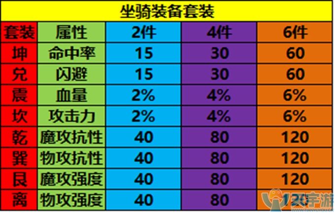 轩辕传奇手游坐骑装备怎么获取？全新坐骑装备系统详解