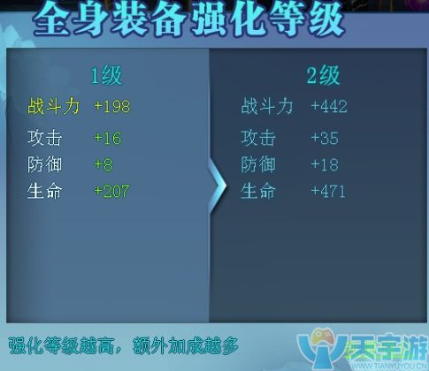 《逍遥春秋》全身装备强化 指引巅峰战力