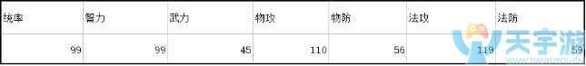 《水煮群雄》职业攻略之武将诸葛亮
