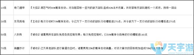 《水煮群雄》职业攻略之武将诸葛亮