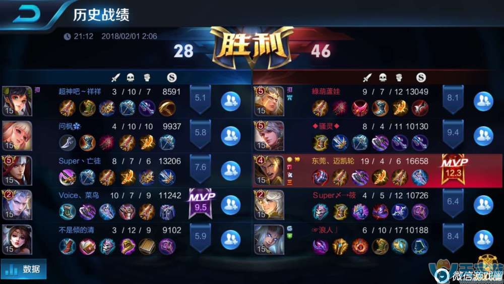 王者荣耀亚瑟如何出装好？“大保健”亚瑟出装攻略