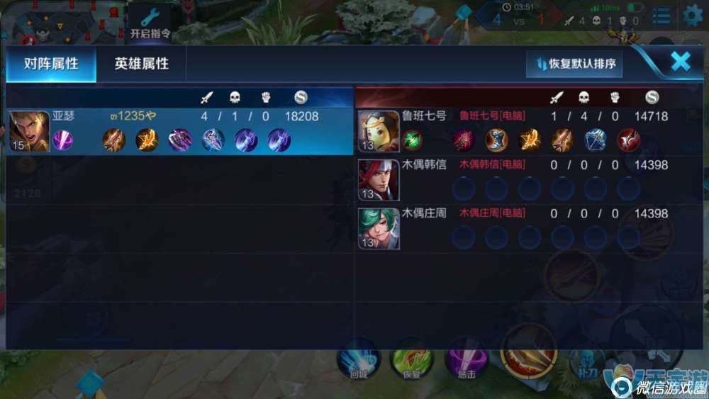 王者荣耀亚瑟如何出装好？“大保健”亚瑟出装攻略