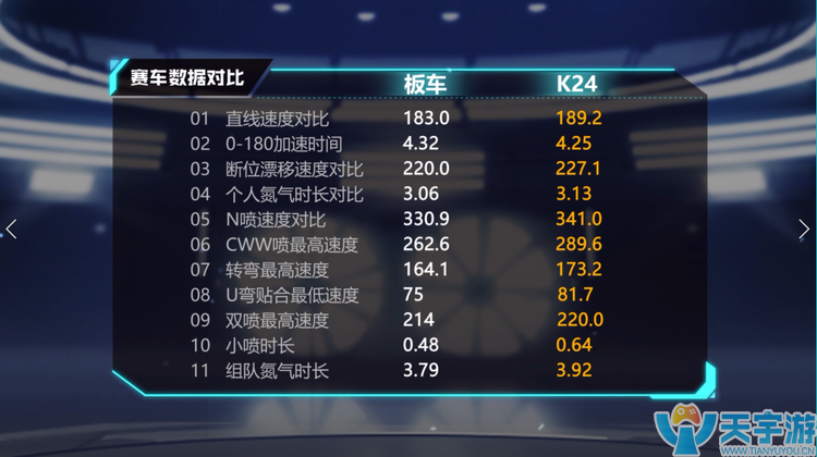 QQ飞车手游B车K24怎么改装好？K24改装思路