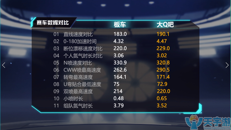 QQ飞车手游B车大Q吧适合什么地图？怎么改装好？