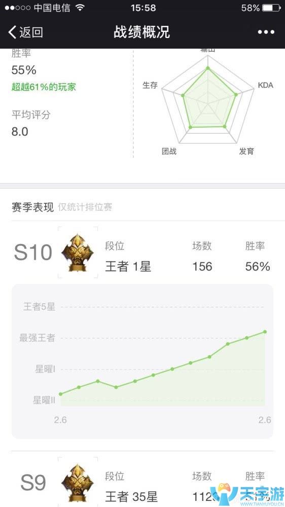 王者荣耀典韦怎么玩？6次典韦单排上王者攻略心得分享