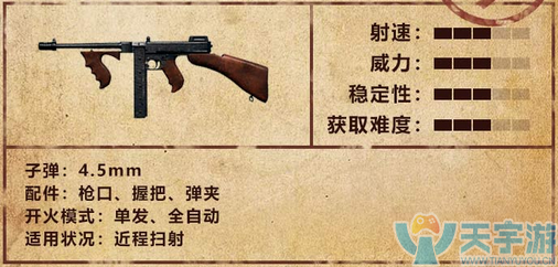 《绝地求生：刺激战场》新手指南：冲锋枪篇