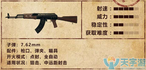 《绝地求生：刺激战场》新手指南：自动步枪篇